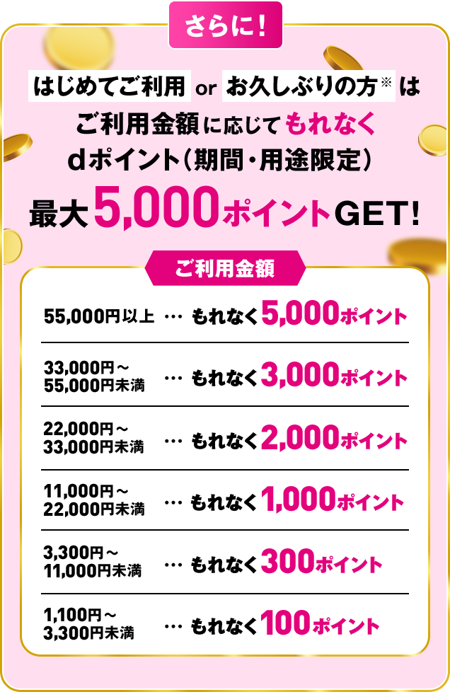 さらに！ はじめてご利用orお久しぶりの方※はご利用金額に応じてもれなくdポイント（期間・用途限定）最大5,000ポイントGET！ ご利用金額 55,000円以上：もれなく5,000ポイント 33,000円～55,000円未満：もれなく3,000ポイント 22,000円～33,000円未満：もれなく2,000ポイント 11,000円～22,000円未満：もれなく1,000ポイント 3,300円～11,000円未満：もれなく300ポイント 1,100円～3,300円未満：もれなく100ポイント