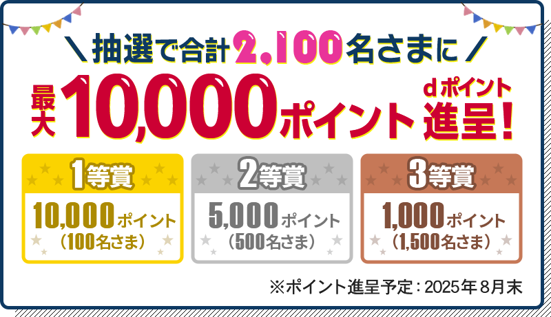抽選で合計2,100名さまに 最大10,000ポイント dポイント進呈! 1等賞 10,000ポイント(100名さま) 2等賞 5,000ポイント(500名さま) 3等賞 1,000ポイント(1,500名さま) ※ポイント進呈予定:2025年8月末