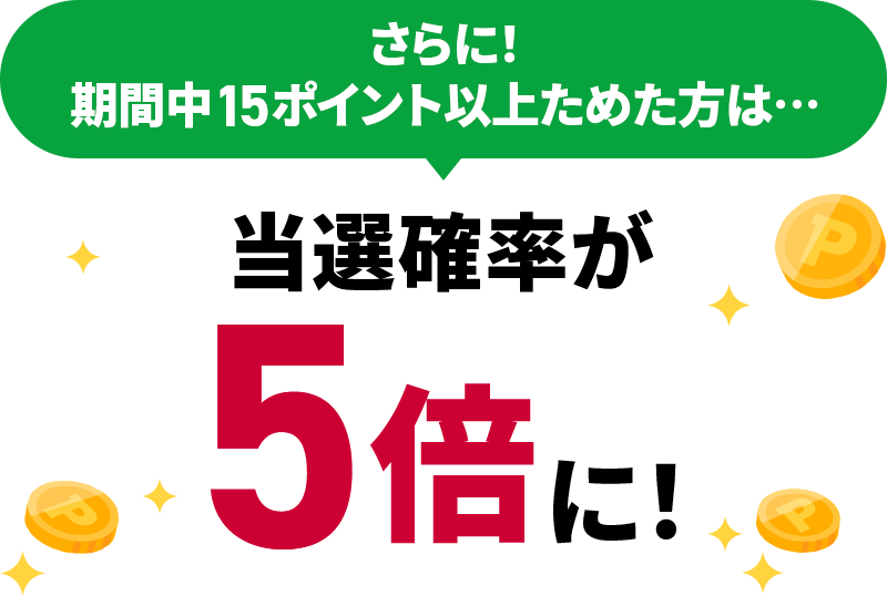 さらに!期間中15ポイント以上ためた方は・・・当選確率が5倍に!