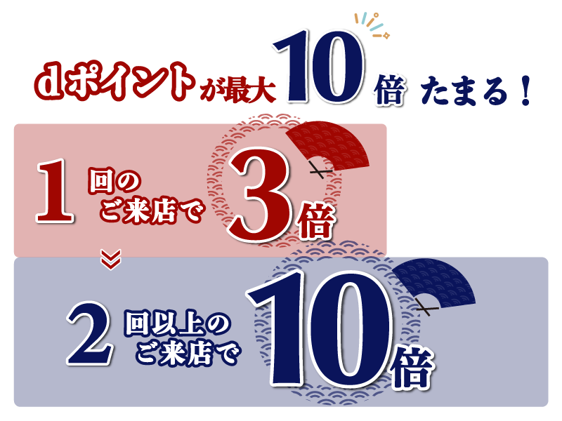 dポイントが最大10倍たまる！1回のご来店で3倍2回以上のご来店で10倍