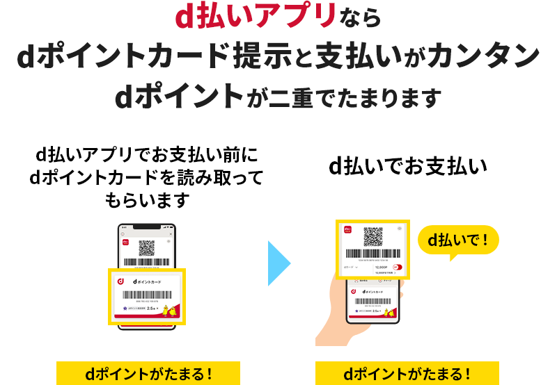 d払いアプリならdポイントカード提示と支払いがカンタン dポイントが二重でたまります d払いアプリでお支払い前にdポイントカードを読み取ってもらいます dポイントがたまる！→d払いでお支払い d払いで！ dポイントがたまる！