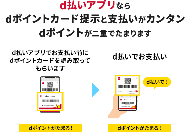 d払いアプリならdポイントカード提示と支払いがカンタン dポイントが二重でたまります d払いアプリでお支払い前にdポイントカードを読み取ってもらいます dポイントがたまる！→d払いでお支払い d払いで！ dポイントがたまる！