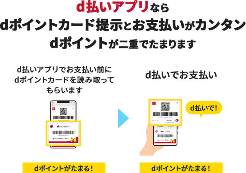 d払いアプリならdポイントカード提示とお支払いがカンタン dポイントが二重でたまります d払いアプリでお支払い前にdポイントカードを読み取ってもらいます dポイントがたまる！ ＞ d払いでお支払い d払いで！ dポイントがたまる！