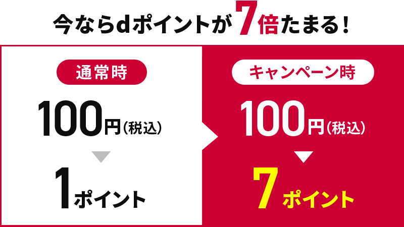 今ならdポイントが7倍たまる！ 通常時 100円（税込）＞1ポイント キャンペーン時 100円（税込）＞7ポイント