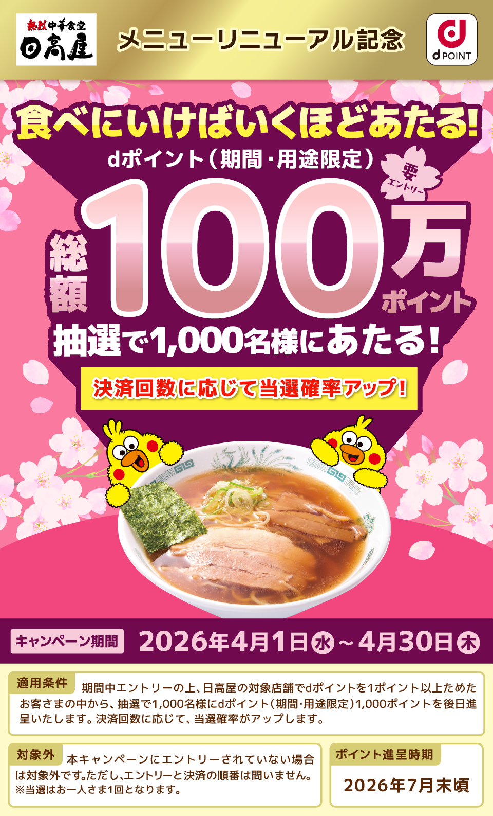 熱烈中華食堂日高屋のメニューリニューアル記念 食べにいけばいくほどあたる！dポイント（期間・用途限定）総額100万ポイント 抽選で1,000名様にあたる！ 決済回数に応じて当選確率アップ！ 要エントリー キャンペーン期間:2026年4月1日(水)〜4月30日(木) 適用条件:期間中エントリーの上、日高屋の対象店舗でdポイントを1ポイント以上ためたお客さまの中から、抽選で1,000名様にdポイント(期間・用途限定)1,000ポイントを後日進呈いたします。決済回数に応じて、当選確率がアップします。 対象外:本キャンペーンにエントリーされていない場合は対象外です。ただし、エントリーと決済の順番は問いません。※当選はお一人さま1回となります。 ポイント進呈期限:2026年7月末頃