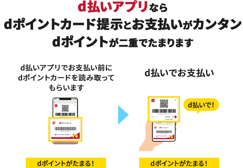 d払いアプリならdポイントカード提示とお支払いがカンタン dポイントが二重でたまります d払いアプリでお支払い前にdポイントカードを読み取ってもらいます dポイントがたまる！→d払いでお支払い d払いで！ dポイントがたまる！