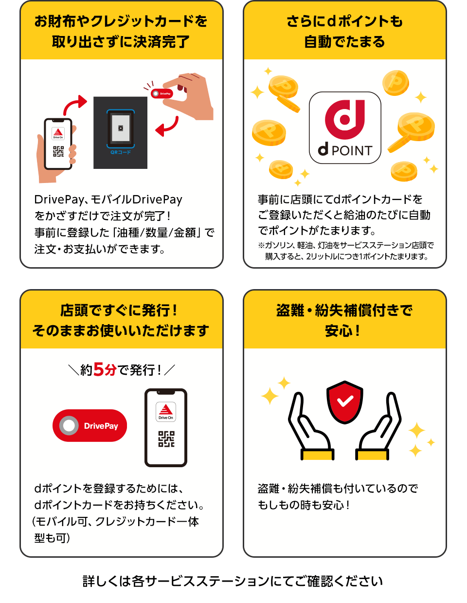 お財布やクレジットカードを取り出さずに決済完了 DrivePay、モバイルDrivePayをかざすだけで注文が完了！事前に登録した「油種／数量／金額」で注文・お支払いができます。 さらにdポイントも自動でたまる 事前に店頭にてdポイントカードをご登録いただくと給油のたびに自動でポイントがたまります。 ※ガソリン、軽油、灯油をサービスステーション店頭で購入すると、2リットルにつき1ポイントたまります。 店頭ですぐに発行！そのままお使いいただけます 約5分で発行！ dポイントを登録するためには、dポイントカードをお持ちください。（モバイル可、クレジットカード一体型も可） 盗難・紛失補償付きで安心！ 盗難・紛失補償も付いているのでもしもの時も安心！ 詳しくは各サービスステーションにてご確認ください