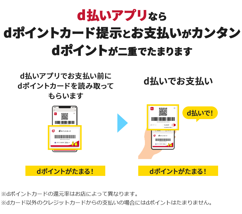 d払いアプリならdポイントカード提示とお支払いがカンタン dポイントが二重でたまります d払いアプリでお支払い前にdポイントカードを読み取ってもらいます dポイントがたまる!→ d払いでお支払い d払いで!dポイントがたまる! ※dポイントカードの還元率はお店によって異なります。※dカード以外のクレジットカードからの支払いの場合にはdポイントはたまりません。