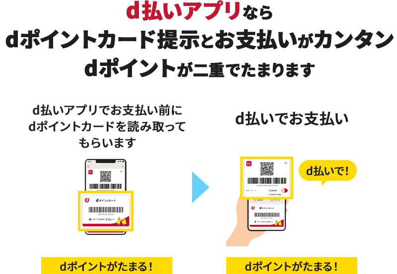 d払いアプリならdポイントカード提示とお支払いがカンタン dポイントが二重でたまります d払いアプリでお支払い前にdポイントカードを読み取ってもらいます dポイントがたまる！ ＞ d払いでお支払い d払いで！ dポイントがたまる！