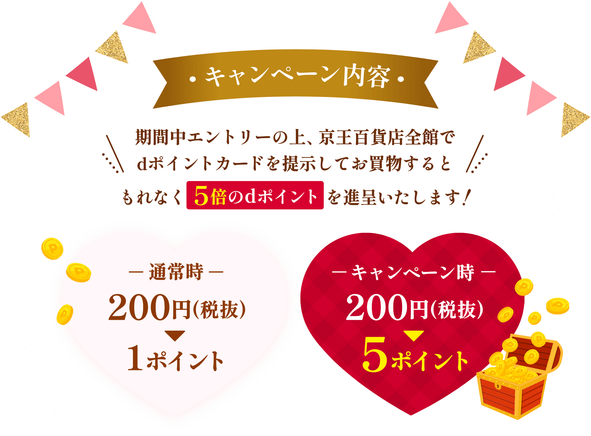 キャンペーン内容 期間中エントリーの上、京王百貨店全館でdポイントカードを提示してお買物するともれなく5倍のdポイントを進呈いたします！ 通常時：200円（税抜）1ポイント キャンペーン時：200円（税抜）5ポイント