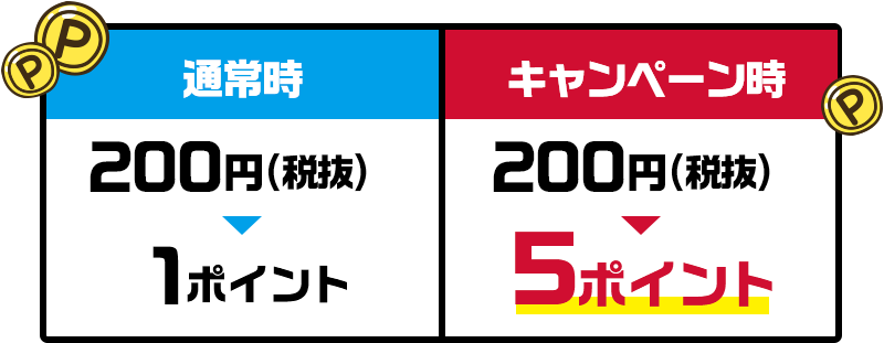 通常時 200円(税抜) 1ポイント キャンペーン時 200円(税抜) 5ポイント