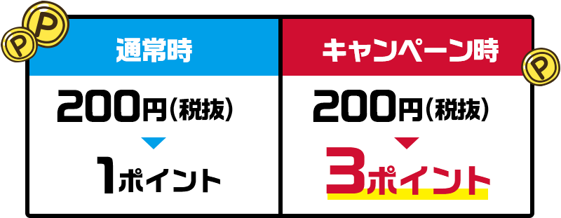 通常時 200円（税抜） 1ポイント キャンペーン時 200円（税抜） 3ポイント