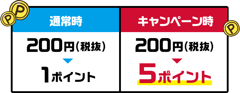 通常時 200円（税抜）＞1ポイント キャンペーン時 200円（税抜）＞5ポイント