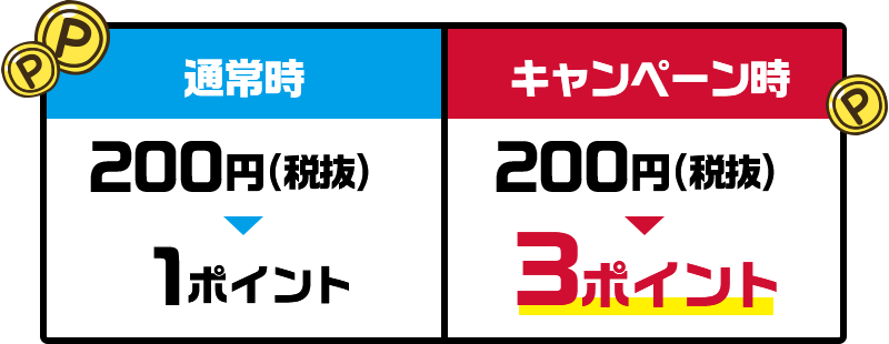 通常時 200円（税抜）＞1ポイント キャンペーン時 200円（税抜）＞3ポイント