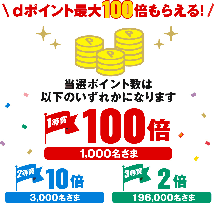 dポイント最大100倍もらえる！当選ポイント数は以下のいずれかになります。1等賞 100倍（1,000名さま） 2等賞 10倍（3,000名さま） 3等賞 2倍（196,000名さま）