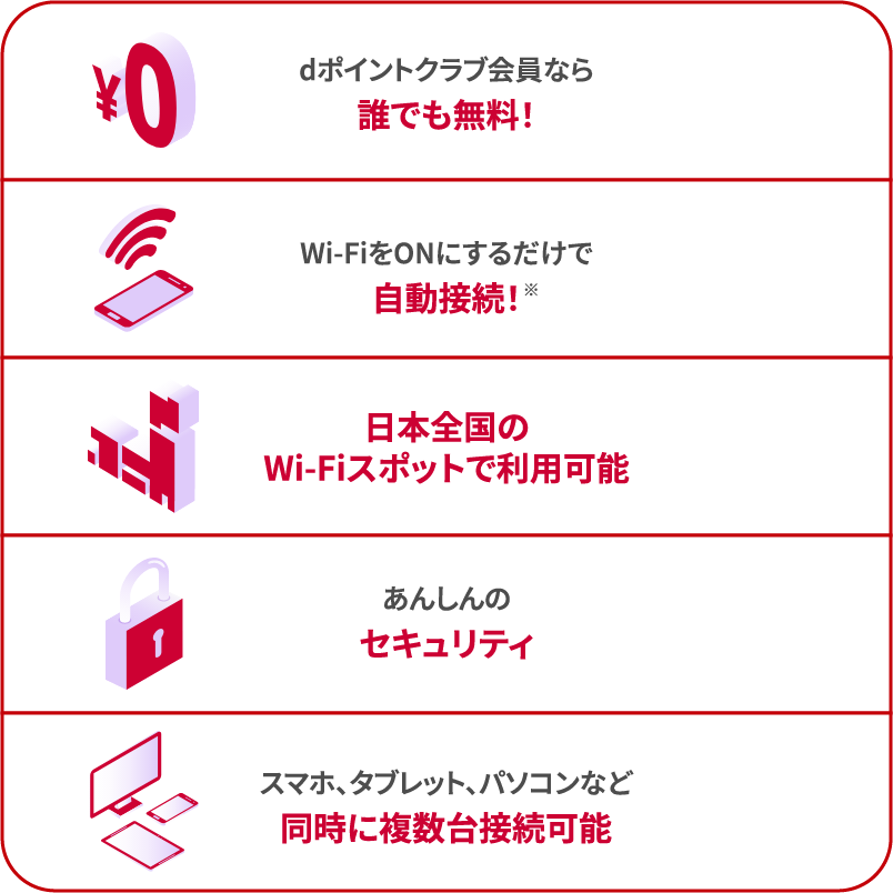 dポイントクラブ会員なら誰でも無料！ Wi-FiをONにするだけで自動接続！※ 日本全国のWi-Fiスポットで利用可能 あんしんのセキュリティ スマホ、タブレット、パソコンなど同時に複数台接続可能