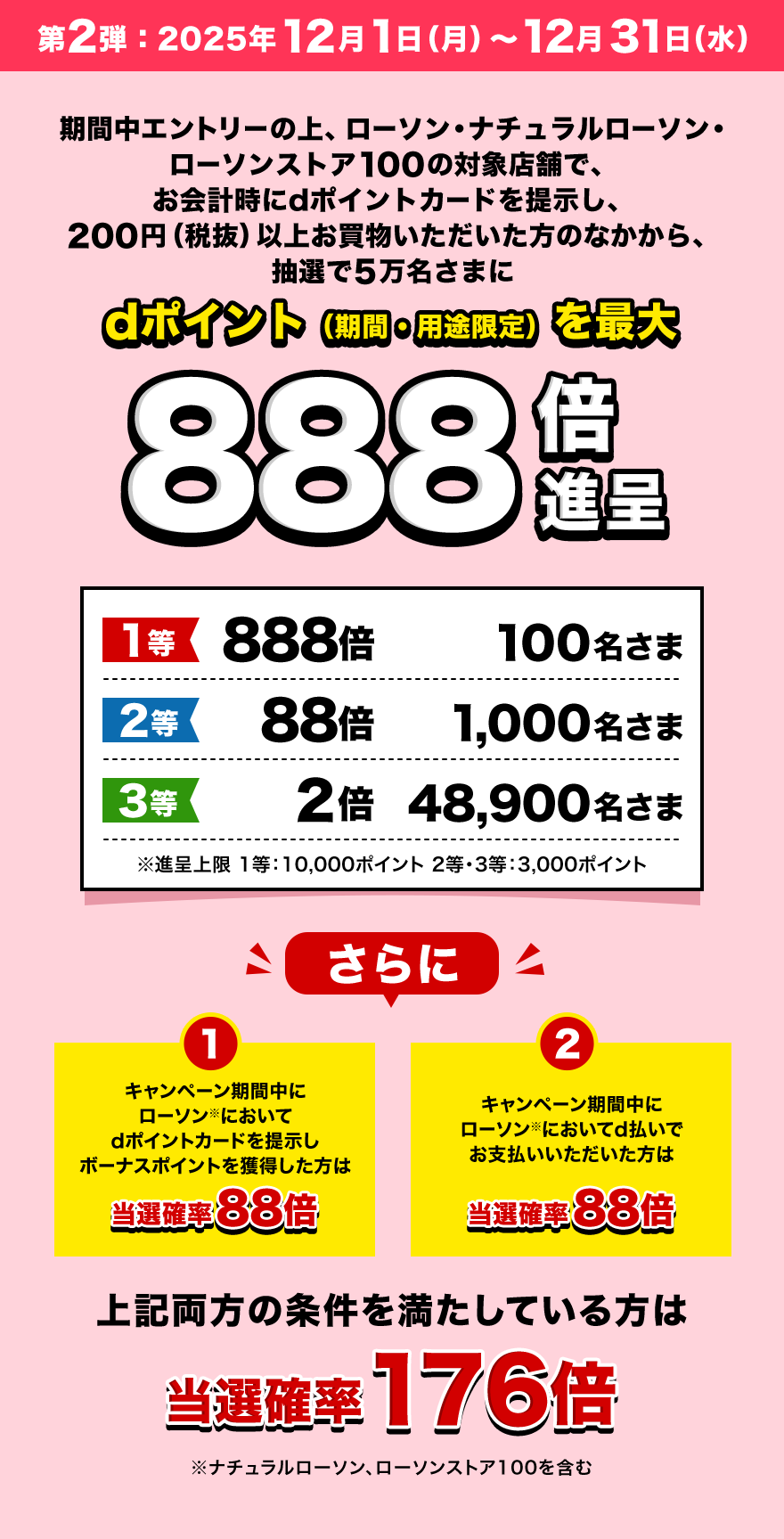 第2弾：2025年12月1日（月）～12月31日（水） 期間中エントリーの上、ローソン・ナチュラルローソン・ローソンストア100の対象店舗で、お会計時にdポイントカードを提示し、200円（税抜）以上お買物いただいた方のなかから、抽選で5万名さまにdポイント（期間・用途限定）を最大888倍進呈 1等888倍100名さま 2等88倍1,000名さま 3等2倍48,900名さま ※進呈上限 1等：10,000ポイント、2等・3等：3,000ポイント さらに 1 キャンペーン期間中にローソン※においてdポイントカードを提示しボーナスポイントを獲得した方は当選確率88倍 2 キャンペーン期間中にローソン※においてd払いでお支払いいただいた方は当選確率88倍 上記両方の条件を満たしている方は当選確率176倍 ※ナチュラルローソン、ローソンストア100を含む