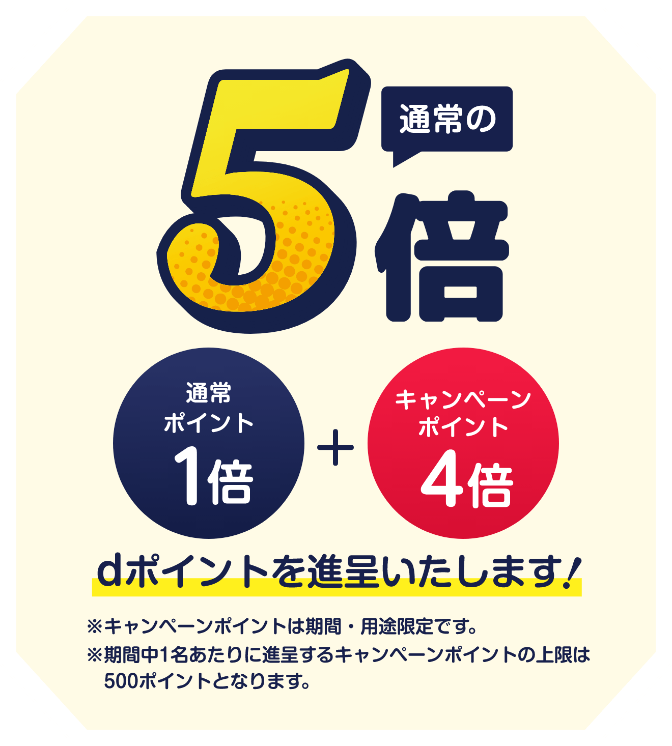 通常の5倍dポイントを進呈いたします！（通常ポイント1倍＋キャンペーンポイント4倍）※キャンペーンポイントは期間・用途限定です。※期間中1名あたりに進呈するキャンペーンポイントの上限は500ポイントとなります。