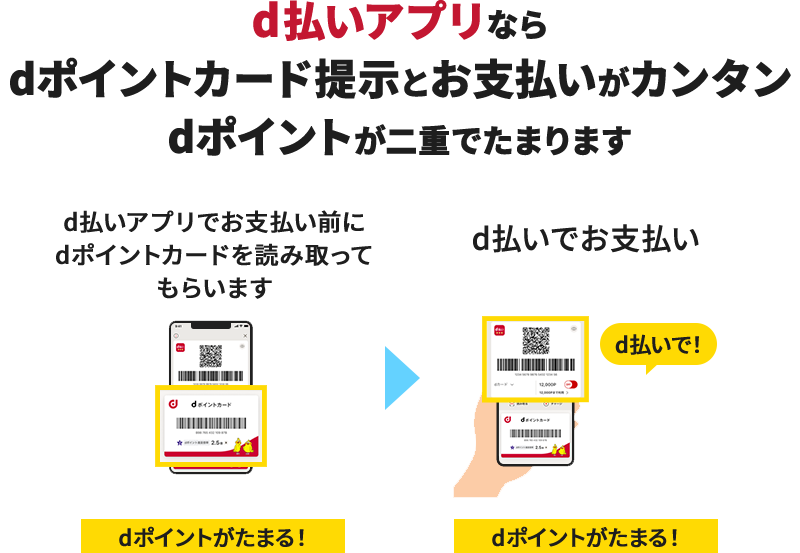 d払いアプリならdポイントカード提示とお支払いがカンタン dポイントが二重でたまります d払いアプリでお支払い前にdポイントカードを読み取ってもらいます dポイントがたまる！→d払いでお支払い d払いで！ dポイントがたまる！