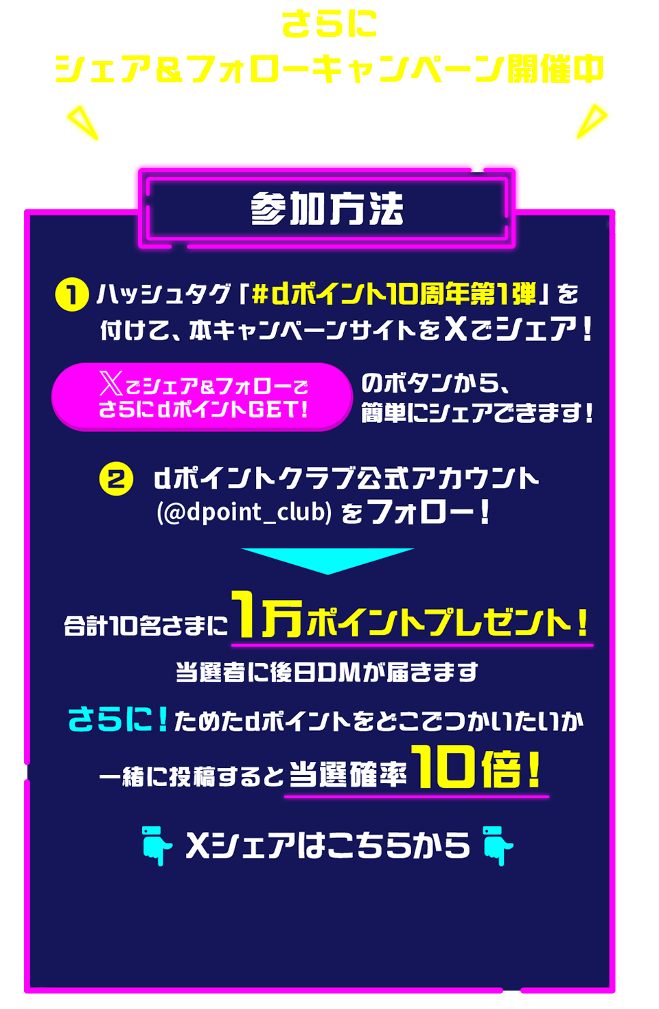 さらに シェア＆フォローキャンペーン開催中 1万ポイント獲得のチャンス！参加方法 1 ハッシュタグ「#dポイント10周年第1弾 」を付けて、本キャンペーンサイトをXでシェア！ Xでシェア＆フォローでさらにdポイントGET！ のボタンから、簡単にシェアできます！ 2 dポイントクラブ公式アカウント（@dpoint_club）をフォロー！ ▶ 合計10名さまに1万ポイントプレゼント！ 当選者に後日DMが届きます さらに！ためたdポイントをどこでつかいたいか一緒に投稿すると当選確率10倍！ Xシェアはこちらから