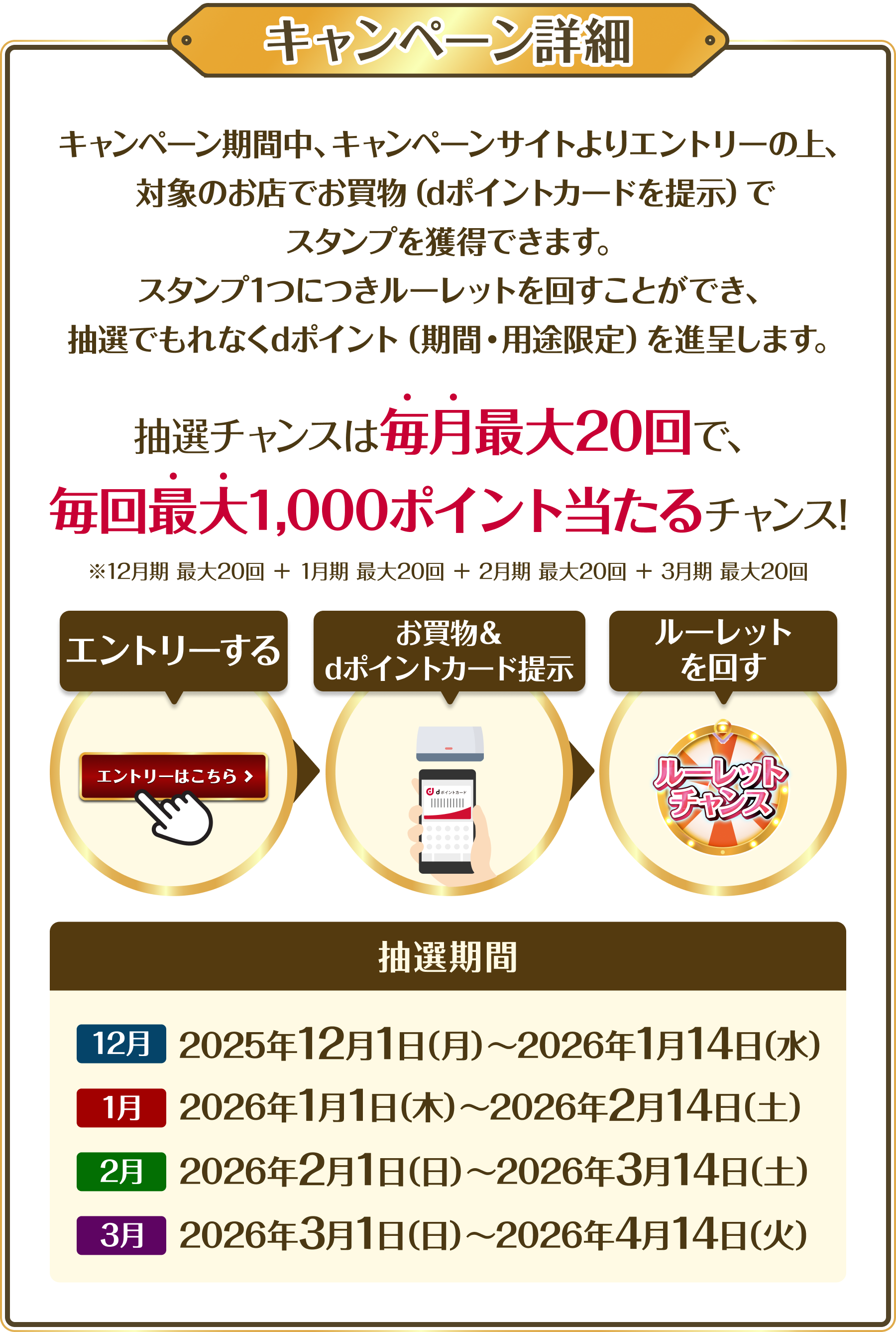 キャンペーン詳細 キャンペーン期間中、キャンペーンサイトよりエントリーの上、対象のお店でお買物（dポイントカードを提示）いただくとスタンプを獲得できます。スタンプ1つにつきルーレットを回すことができ、抽選でもれなくdポイント（期間・用途限定）を進呈いたします。 抽選チャンスは毎月最大20回で、毎月最大1,000ポイント当たるチャンス！ 抽選期間 12月:2025年12月1日(月)〜2026年1月14日(水) 1月:2026年1月1日(日)〜2026年2月14日(土) 2月:2026年2月1日(日)〜2026年3月14日(土) 3月:2026年3月1日(日)〜2026年4月14日(火)