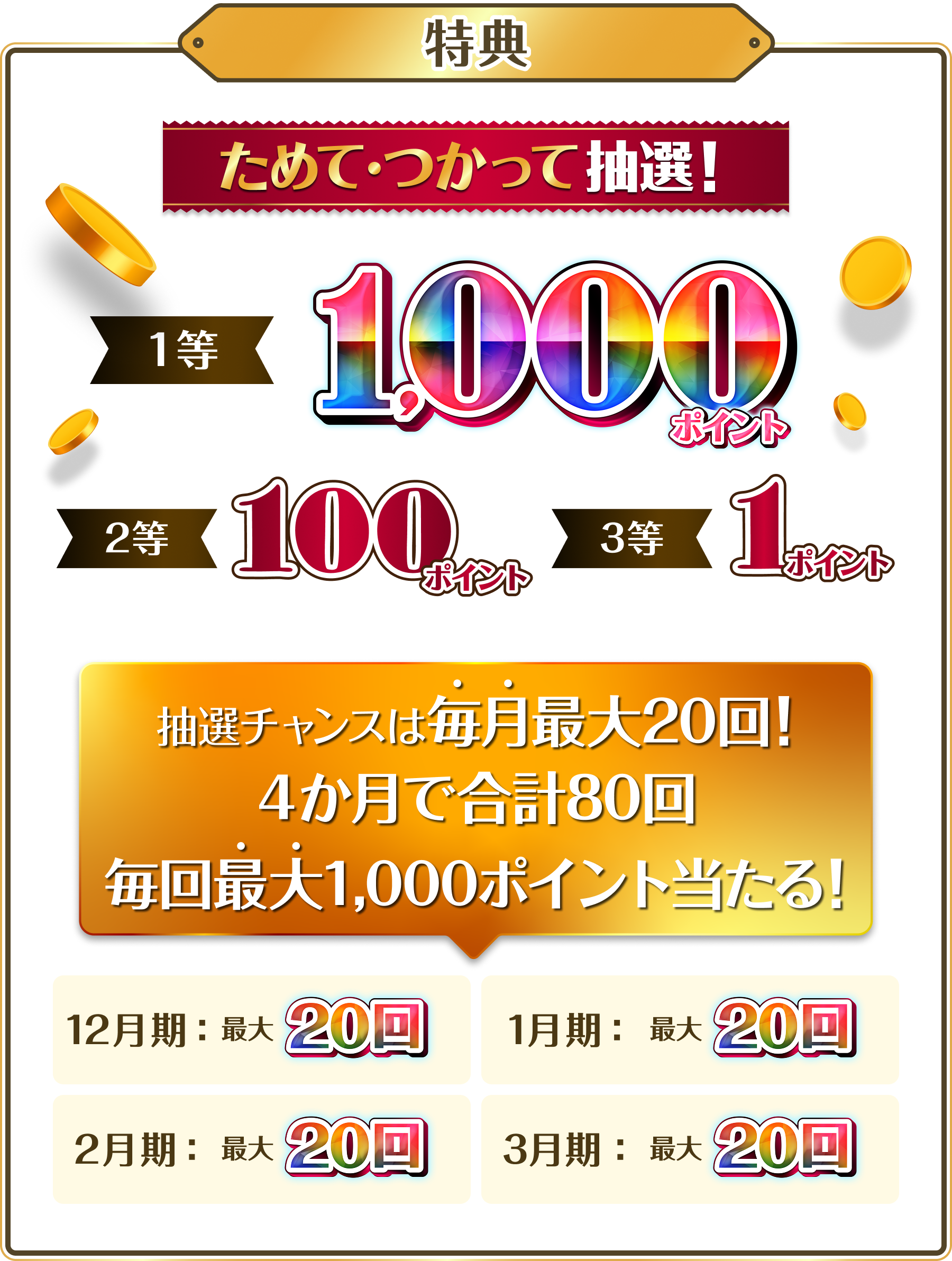 特典 ためて・つかって抽選！1等:1,000ポイント、2等:100ポイント、3等:1ポイント 抽選チャンスは毎月最大20回！毎回最大1,000ポイント当たる！