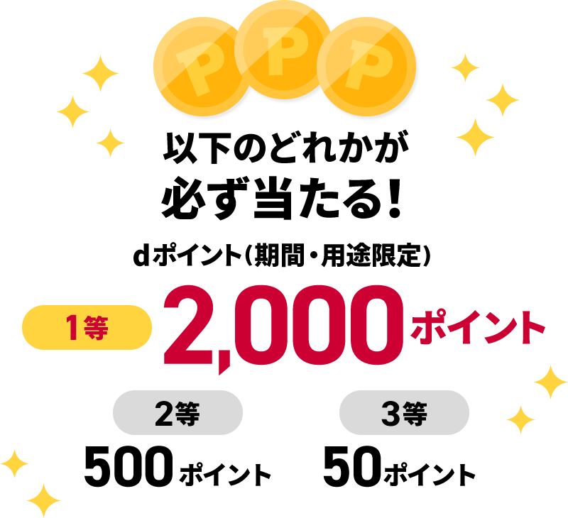 以下のどれかが必ず当たる！dポイント（期間・用途限定） 1等2,000ポイント 2等500ポイント 3等50ポイント