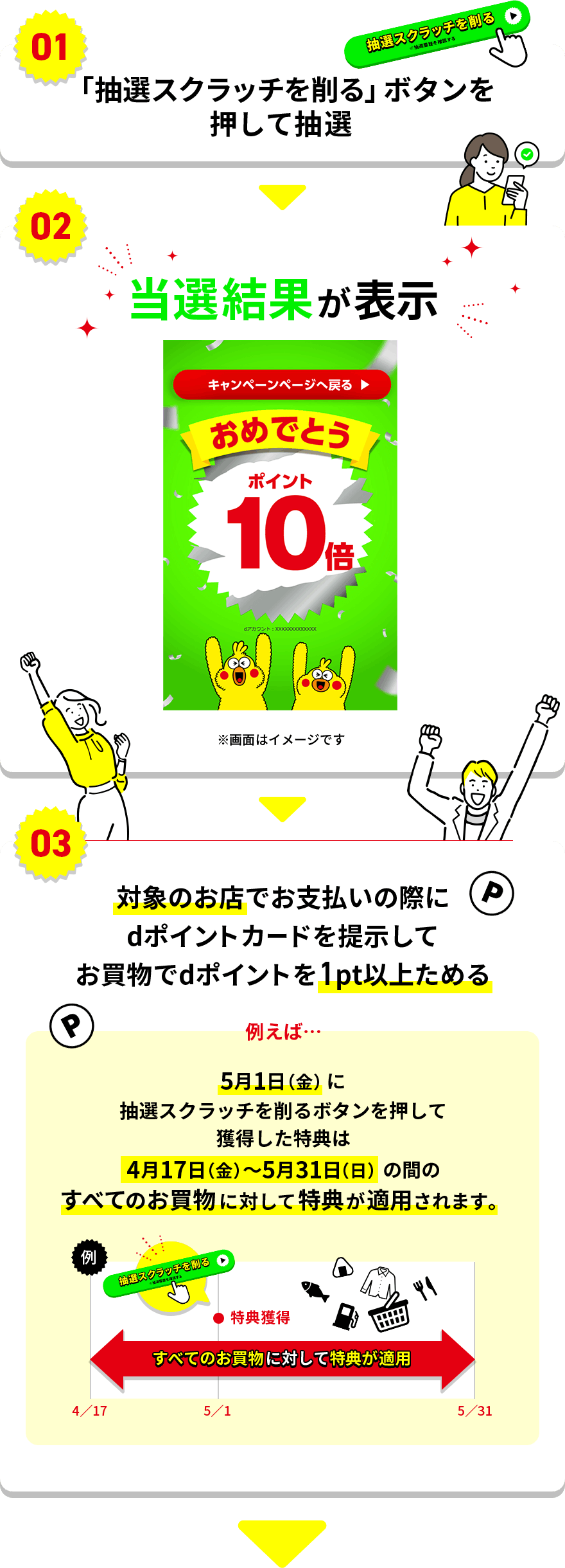 STEP01 「抽選スクラッチを削る」ボタンを押して抽選 STEP02 当選結果が表示 STEP03 対象のお店でお支払いの際にdポイントカードを提示してお買物でdポイントを1pt以上ためる 例えば…5月1日（金）に抽選スクラッチを削るボタンを押して獲得した特典は4月17日（金）～5月31日（日）の間のすべてのお買物に対して特典が適用されます。
