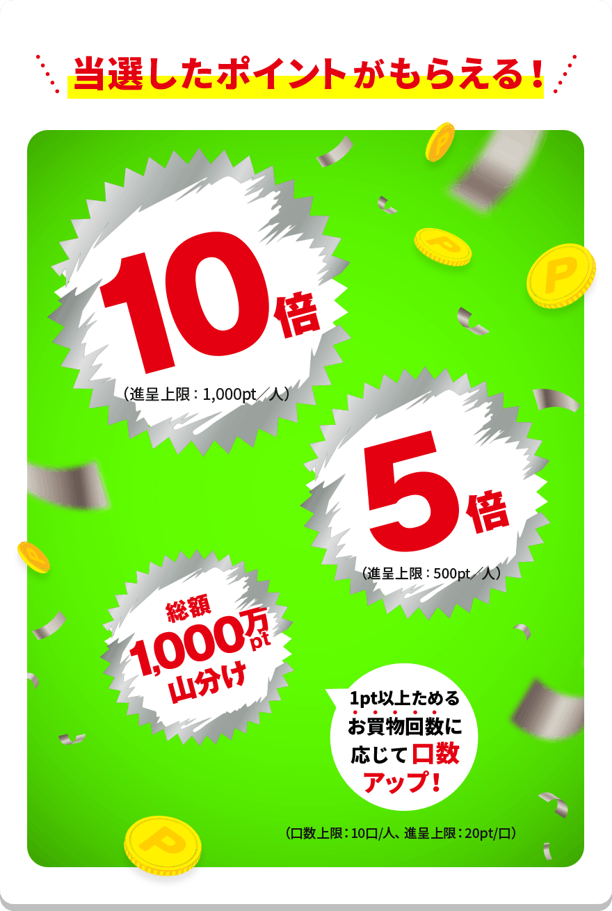 当選したポイントがもらえる！ 10倍（進呈上限：1,000pt／人） 5倍（進呈上限：500pt／人） 1pt以上ためるお買物回数に応じて口数アップ！ 総額1,000万pt山分け（口数上限：10口／人、進呈上限：20pt／口）