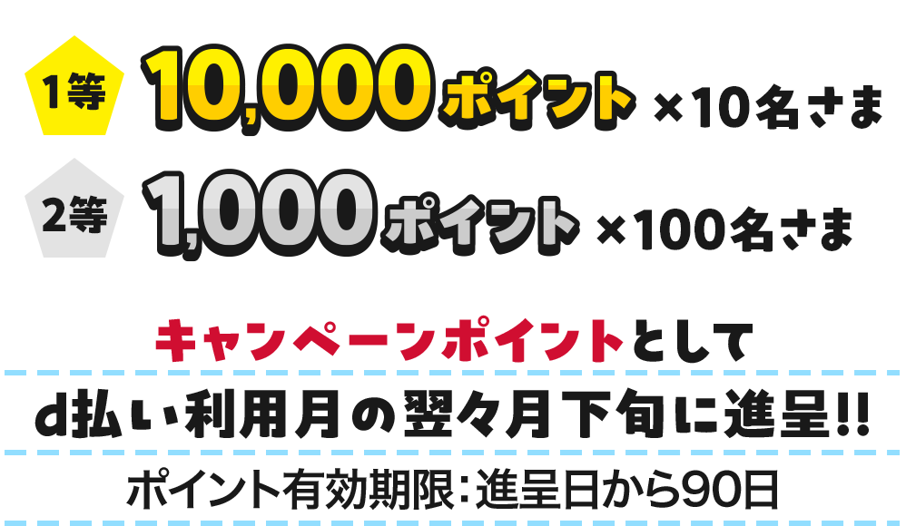 1等10,000ポイント×10名さま 2等1,000ポイント×100名さま キャンペーンポイントとしてd払い利用月の翌々月下旬に進呈！！ ポイント有効期限：進呈日から90日