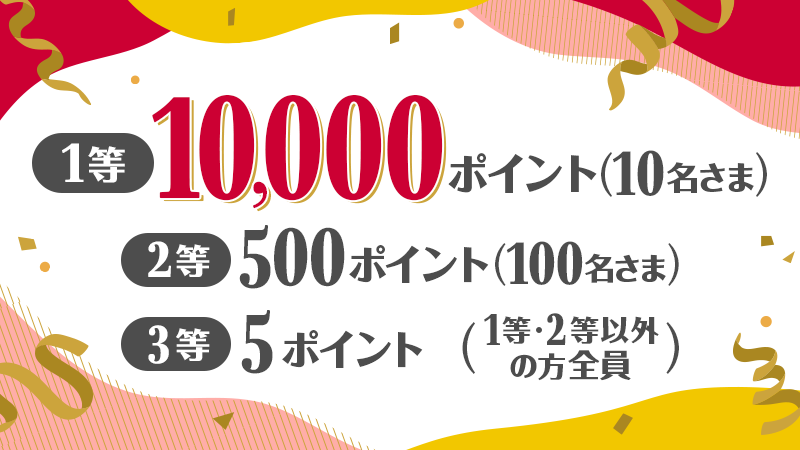 1等 10,000ポイント（10名さま） 2等 500ポイント（100名さま） 3等 5ポイント（1等・2等以外の方全員）