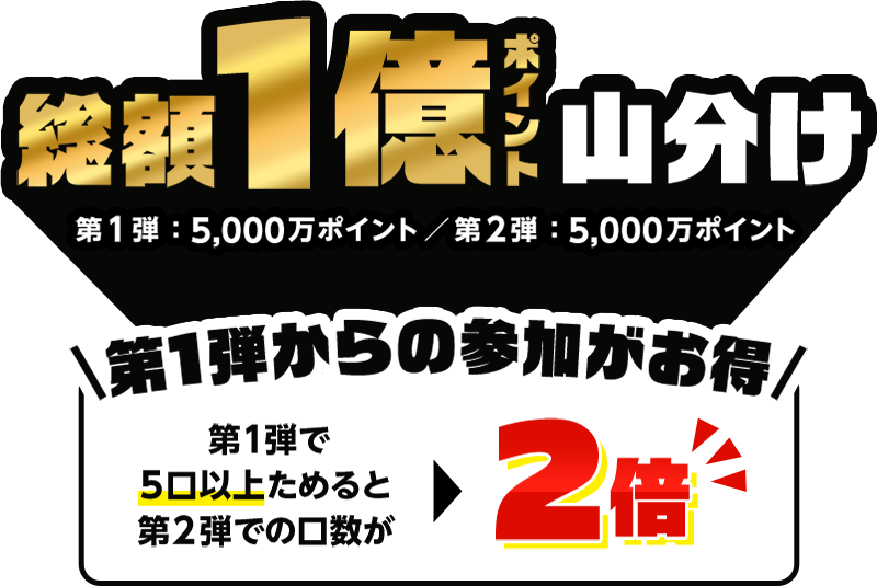 総額1億ポイント山分け 第1弾：5,000万ポイント／第2弾：5,000万ポイント 第1弾からの参加がお得 第1弾で5口以上ためると第2弾での口数が2倍