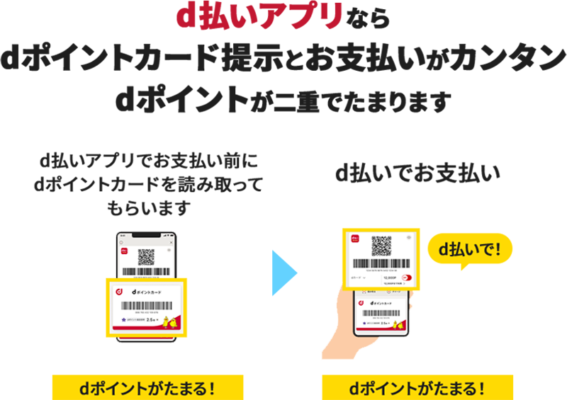 d払いアプリならdポイントカード提示とお支払いがカンタン dポイントが二重でたまります d払いアプリでお支払い前にdポイントカードを読み取ってもらいます dポイントがたまる！→d払いでお支払い d払いで！ dポイントがたまる！