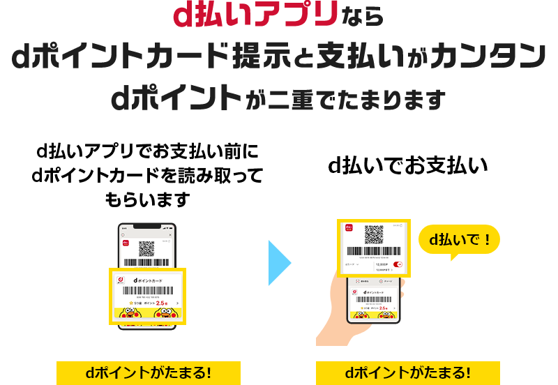 d払いアプリならdポイントカード提示と支払いがカンタン dポイントが二重でたまります d払いアプリでお支払い前にdポイントカードを読み取ってもらいます dポイントがたまる！→d払いでお支払い d払いで！ dポイントがたまる！