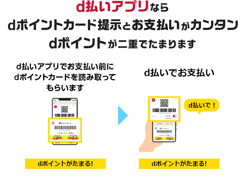 d払いアプリならdポイントカード提示とお支払いがカンタン dポイントが二重でたまります d払いアプリでお支払い前にdポイントカードを読み取ってもらいます dポイントがたまる！→d払いでお支払い d払いで！ dポイントがたまる！