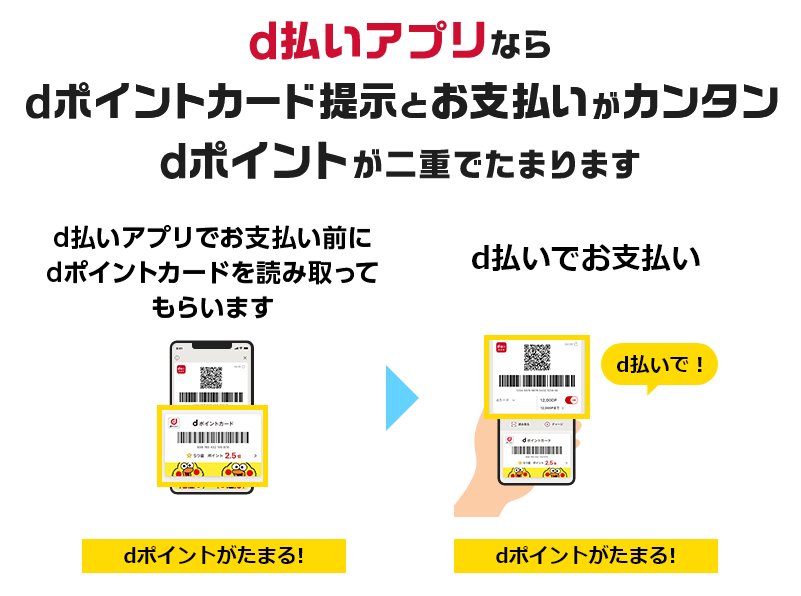 d払いアプリならdポイントカード提示とお支払いがカンタン dポイントが二重でたまります d払いアプリでお支払い前にdポイントカードを読み取ってもらいます dポイントがたまる!→d払いでお支払い d払いで! dポイントがたまる!