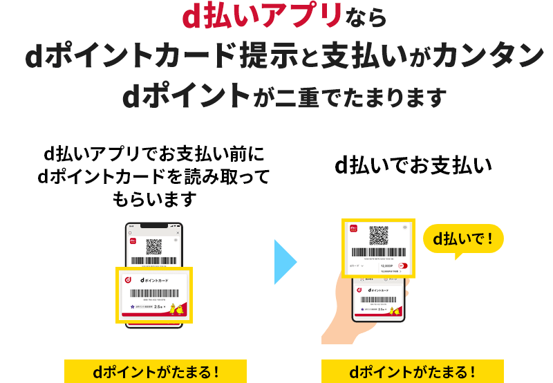 d払いアプリならdポイントカード提示とお支払いがカンタン dポイントが二重でたまります d払いアプリでお支払い前にdポイントカードを読み取ってもらいます dポイントがたまる!→d払いでお支払い d払いで! dポイントがたまる!