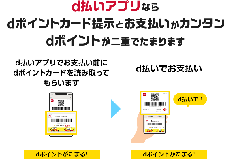 d払いアプリならdポイントカード提示とお支払いがカンタン dポイントが二重でたまります d払いアプリでお支払い前にdポイントカードを読み取ってもらいます dポイントがたまる! > d払いでお支払い dポイントがたまる! d払いで!
