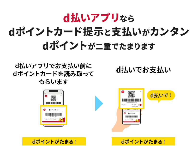 d払いアプリならdポイントカード提示と支払いがカンタン dポイントが二重でたまります d払いアプリでお支払い前にdポイントカードを読み取ってもらいます dポイントがたまる! > d払いでお支払い d払いで! dポイントがたまる!