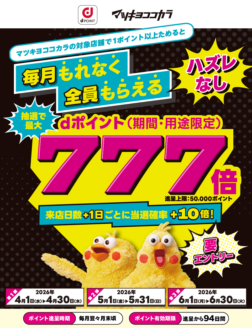 dポイント マツキヨココカラ マツキヨココカラの対象店舗で1ポイント以上ためると毎月もれなく全員もらえる ハズレなし dポイント（期間・用途限定）抽選で最大777倍 進呈上限：50,000ポイント 来店日数＋1日ごとに当選確率＋10倍！ 要エントリー 第1弾 2026年4月1日（水）＞4月30日（木） 第2弾 2026年5月1日（金）＞5月31日（日） 第3弾 2026年6月1日（月）＞6月30日（火） ポイント進呈時期 毎月翌々月末頃 ポイント有効期限 進呈から94日間
