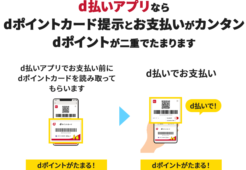 d払いアプリならdポイントカード提示とお支払いがカンタン dポイントが二重でたまります d払いアプリでお支払い前にdポイントカードを読み取ってもらいます dポイントがたまる！ ＞ d払いでお支払い dポイントがたまる！ d払いで！