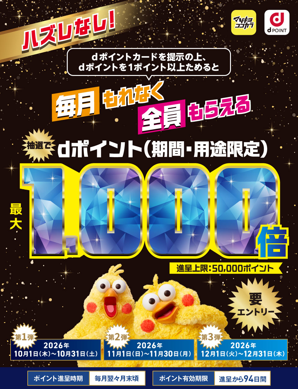マツキヨココカラ dポイント ハズレなし! dポイントカードを提示の上、dポイントを1ポイント以上ためると 毎月もれなく全員もらえる 抽選でdポイント(期間・用途限定) 最大1,000倍 進呈上限:50,000ポイント 要エントリー 第1弾 2026年10月1日(木)~10月31日(土) 第2弾 2026年11月1日(日)~11月30日(月) 第3弾 2026年12月1日(火)~12月31日(木) ポイント進呈時期 毎月翌々月末頃 ポイント有効期限 進呈から94日間