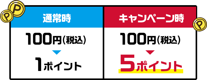 通常時 100円（税込） → 1ポイント キャンペーン時 100円（税込） → 5ポイント