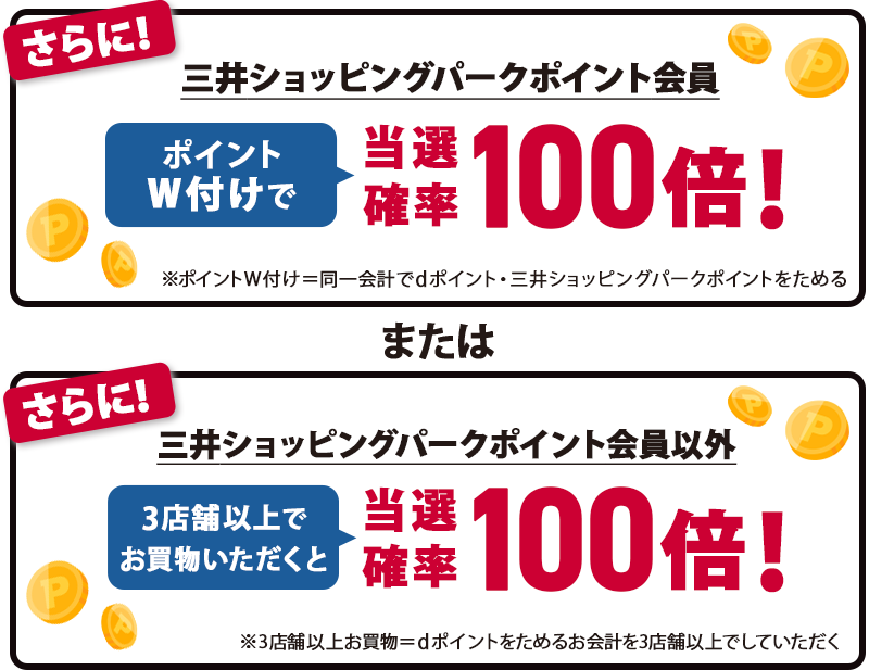さらに！ 三井ショッピングパークポイント会員 ポイントW付けで当選確率100倍！ ※ポイントW付け＝同一会計でdポイント・三井ショッピングパークポイントをためる または さらに！ 三井ショッピングパークポイント会員以外 3店舗以上でお買物いただくと当選確率100倍！ ※3店舗以上お買物＝dポイントをためるお会計を3店舗以上でしていただく