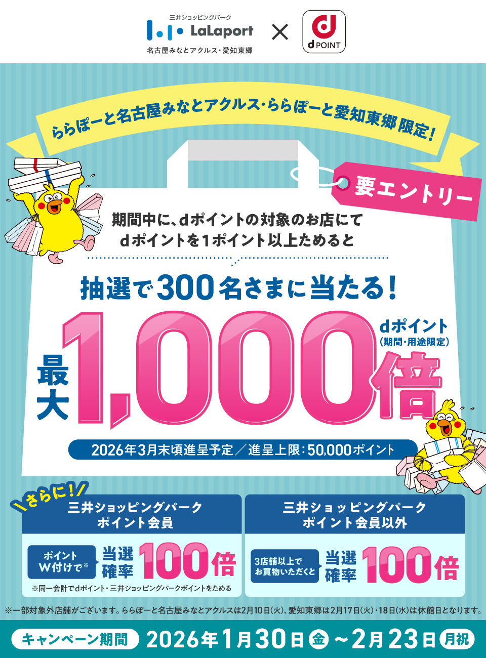 三井ショッピングパークLaLaport 名古屋みなとアクルス・愛知東郷 × dPOINT ららぽーと名古屋みなとアクルス・ららぽーと愛知東郷限定！ 要エントリー 期間中に、dポイントの対象のお店にてdポイントを1ポイント以上ためると抽選で300名さまに当たる！ dポイント（期間・用途限定）最大1,000倍 2026年3月末頃進呈予定／進呈上限：50,000ポイント さらに！ 三井ショッピングパークポイント会員 ポイントW付けで※当選確率100倍 ※同一会計でdポイント・三井ショッピングパークポイントをためる 三井ショッピングパークポイント会員以外 3店舗以上でお買物いただくと当選確率100倍 ※一部対象外店舗がございます。ららぽーと名古屋みなとアクルスは2月10日（火）、愛知東郷は2月17日（火）・18日（水）は休館日となります。 キャンペーン期間 2026年1月30日（金）～2月23日（月祝）