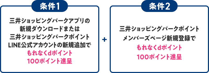 条件1 三井ショッピングパークアプリの新規ダウンロードまたは三井ショッピングパークポイントLINE公式アカウントの新規追加でもれなくdポイント100ポイント進呈 ＋ 条件2 三井ショッピングパークポイントメンバーズページ新規登録でもれなくdポイント100ポイント進呈