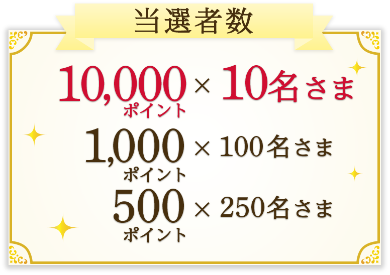 当選者数 10,000ポイント×10名さま 1,000ポイント×100名さま 500ポイント×250名さま