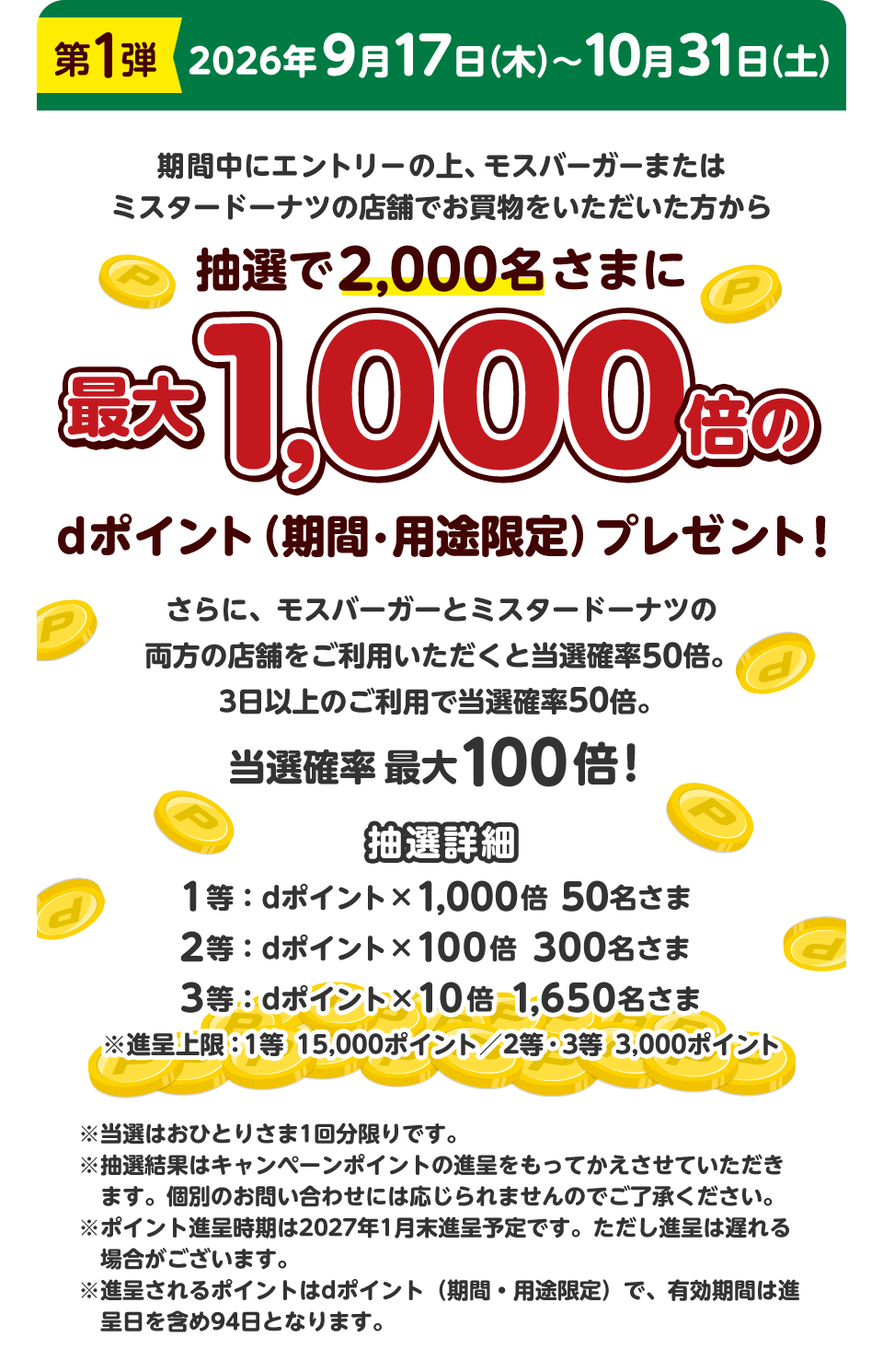 第1弾 2026年9月17日（木）～10月31日（土） 期間中にエントリーの上、モスバーガーまたはミスタードーナツの店舗でお買物をいただいた方から抽選で2,000名さまに最大1,000倍のdポイント（期間・用途限定）プレゼント！ さらに、モスバーガーとミスタードーナツの両方の店舗をご利用いただくと当選確率50倍。3日以上のご利用で当選確率50倍。 当選確率 最大100倍！ 抽選詳細 1等：dポイント×1,000倍 50名さま 2等：dポイント×100倍 300名さま 3等：dポイント×10倍 1,650名さま ※進呈上限：1等 15,000ポイント／2等・3等 3,000ポイント ※当選はおひとりさま1回分限りです。 ※抽選結果はキャンペーンポイントの進呈をもってかえさせていただきます。個別のお問い合わせには応じられませんのでご了承ください。 ※ポイント進呈時期は2027年1月末進呈予定です。ただし進呈は遅れる場合がございます。 ※進呈されるポイントはdポイント（期間・用途限定）で、有効期間は進呈日を含め94日となります。