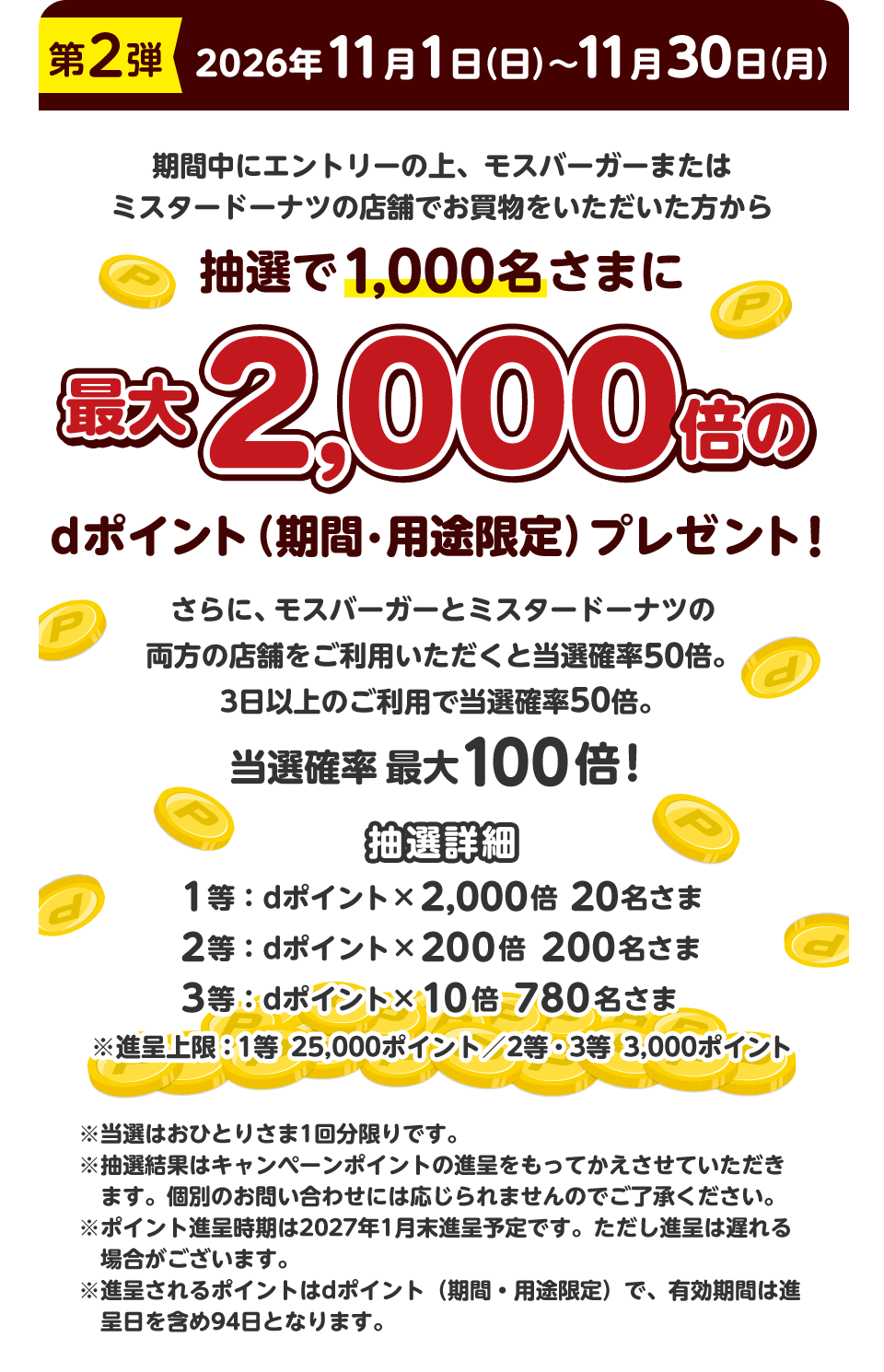 第2弾 2026年11月1日（日）～11月30日（月） 期間中にエントリーの上、モスバーガーまたはミスタードーナツの店舗でお買物をいただいた方から抽選で1,000名さまに最大2,000倍のdポイント（期間・用途限定）プレゼント！ さらに、モスバーガーとミスタードーナツの両方の店舗をご利用いただくと当選確率50倍。3日以上のご利用で当選確率50倍。 当選確率 最大100倍！ 抽選詳細 1等：dポイント×2,000倍 20名さま 2等：dポイント×200倍 200名さま 3等：dポイント×10倍 780名さま ※進呈上限：1等 25,000ポイント／2等・3等 3,000ポイント ※当選はおひとりさま1回分限りです。 ※抽選結果はキャンペーンポイントの進呈をもってかえさせていただきます。個別のお問い合わせには応じられませんのでご了承ください。 ※ポイント進呈時期は2027年1月末進呈予定です。ただし進呈は遅れる場合がございます。 ※進呈されるポイントはdポイント（期間・用途限定）で、有効期間は進呈日を含め94日となります。