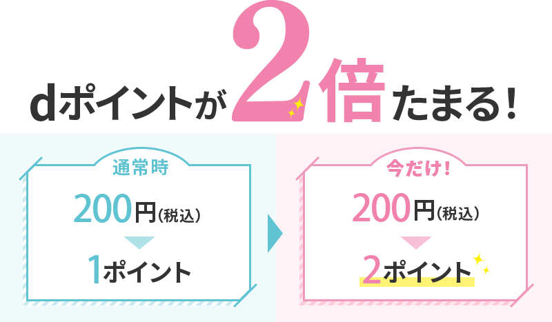 dポイントが2倍たまる！ 通常時200円（税込） 1ポイント ＞ 今だけ！200円（税込） 2ポイント